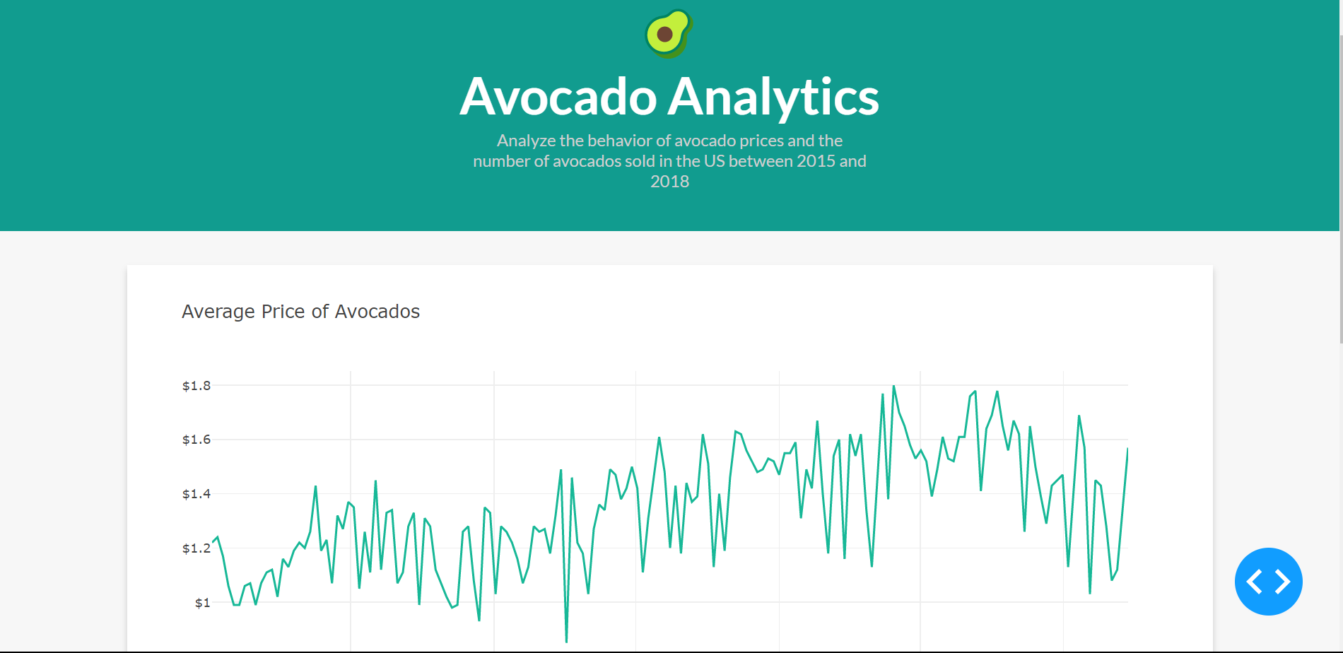 Analyzing the behavior of avocado prices and the number of avocados sold in the US between 2015 and 2018